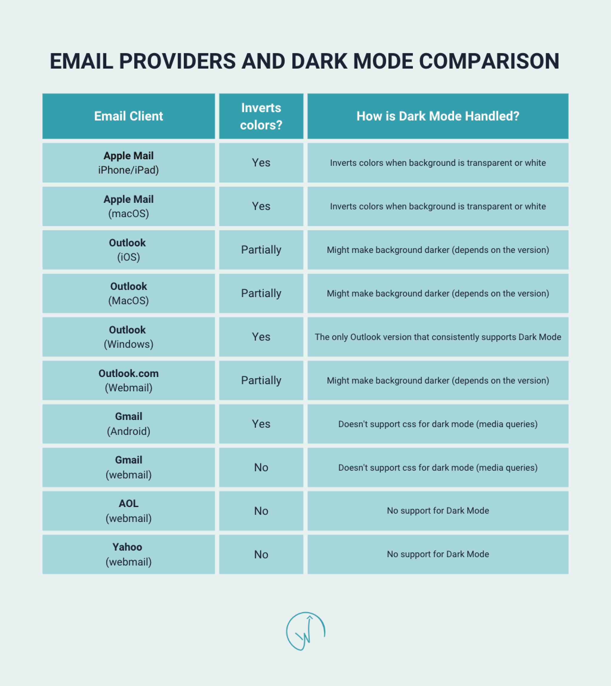 email providers and dark mode comparison